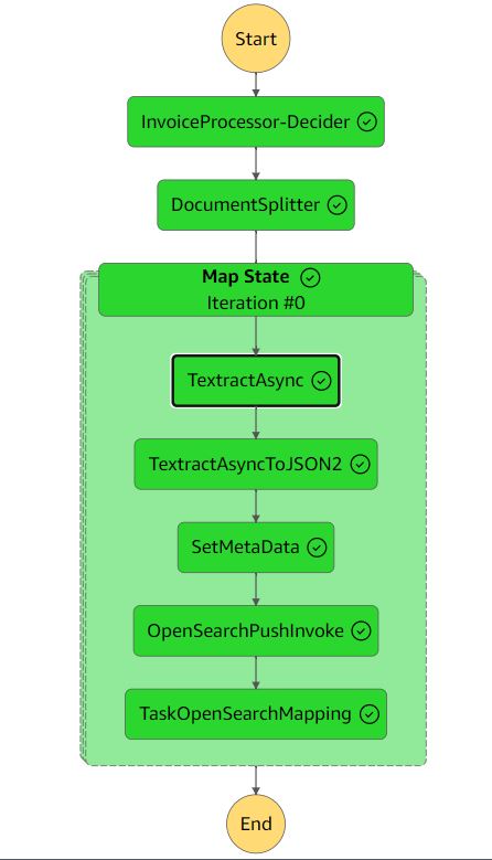 Step function workflow