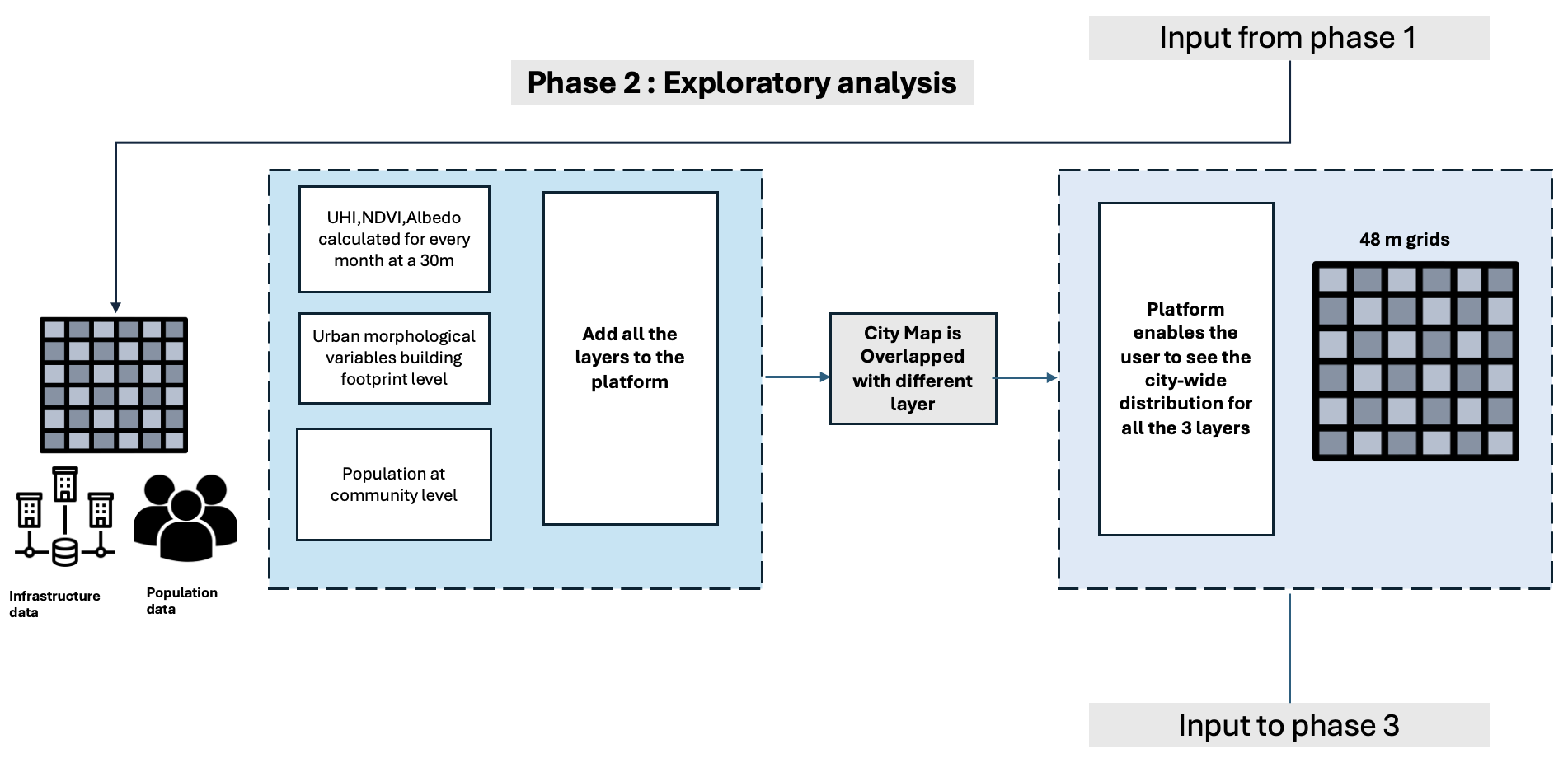 Exploratory Analysis